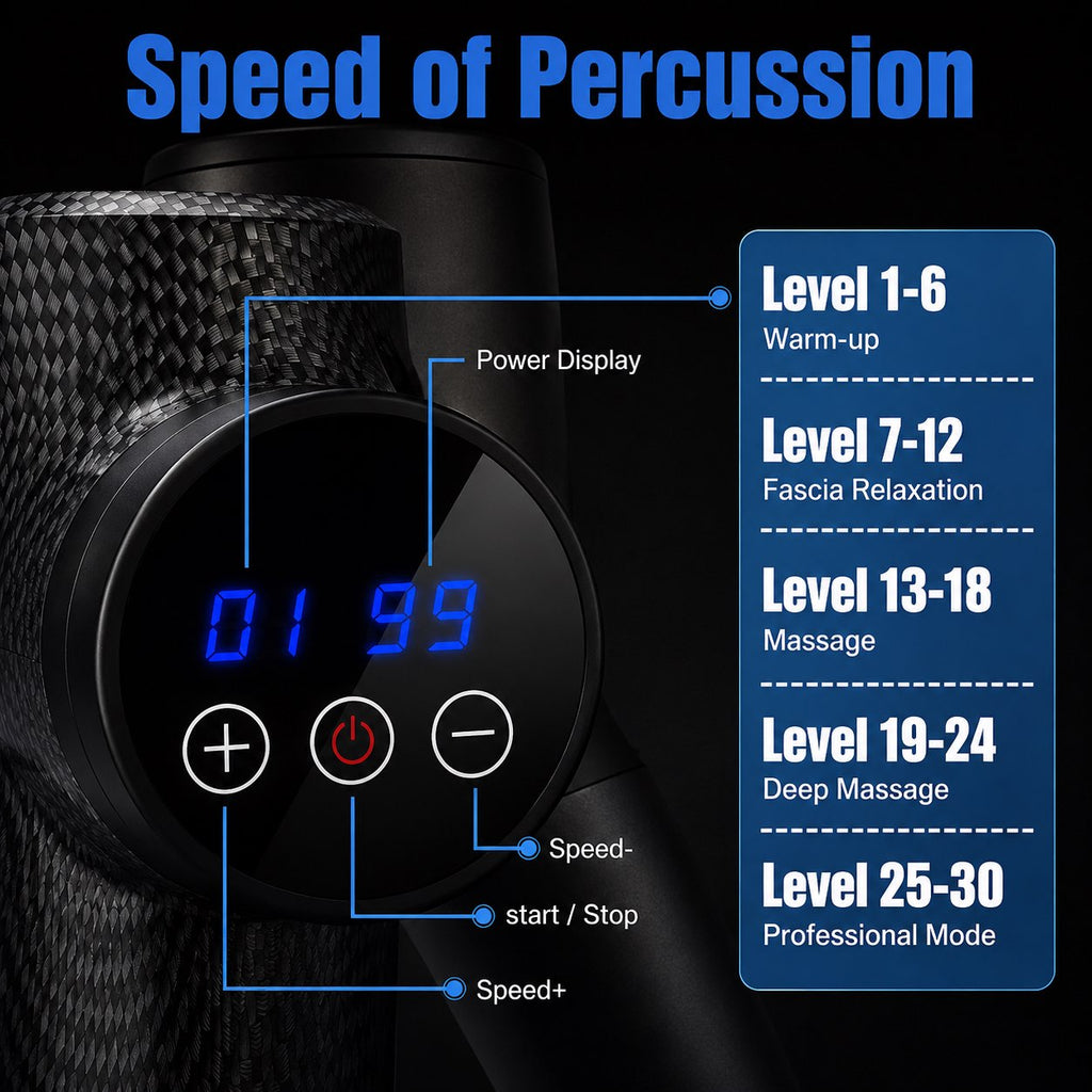 Massage Gun – 30 Speed Levels